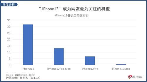 苹果爆料价格最新行情分析,揭秘新款iPhone及配件价格走势  第3张